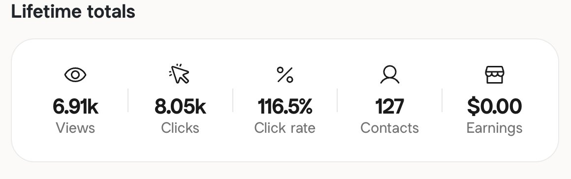 Linktree lifetime totals