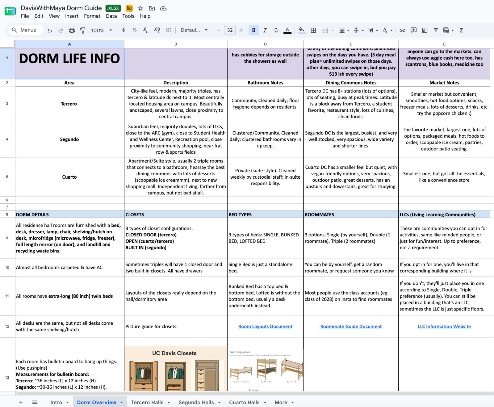 Dorm Guide spreadsheet — dorm life info by area