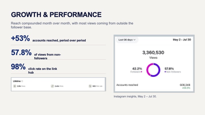 Growth and performance — Instagram insights